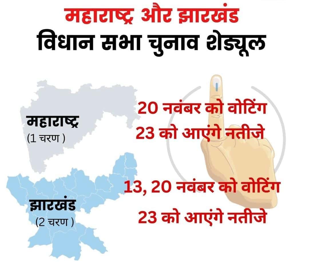 Maharashtra-Jharkhand elections 2024:महाराष्ट्र और झारखंड में नवंबर में होगा विधानसभा मतदान